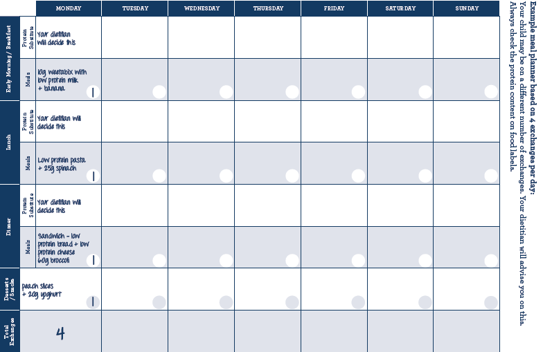 Meal Planner Example