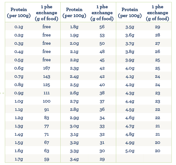 Exchanges Table